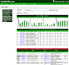 Online Golf Stats