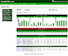 Golf Statistics Tracker