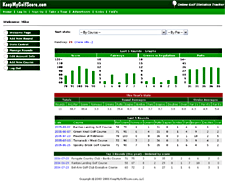 Online Golf Stats