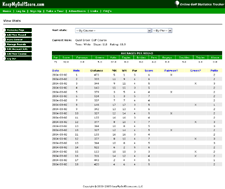 Golf Score Tracker