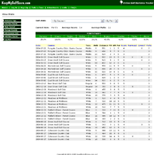 Online Golf Stats